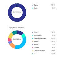 Best Sip Plans 2019 Top Mutual Fund Sip Investment Plan In