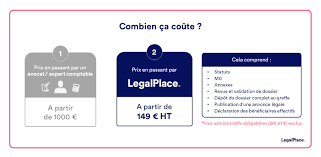 Les conditions et possibilité de financement de création d'entreprise sans apport ici. Creer Son Entreprise En 5 Etapes Simplement En 2021