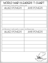 World War Ii Leaders Differentiated Reading Passages