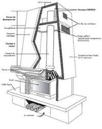 Caisson De Decompression Cheminee Bien Isoler Votre Hotte Chemin E Avec Firerock Renovation Cheminee Modeles De Cheminee Cheminee