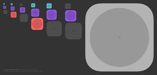 Generate and export all needed ios 14 app icons from one artboard. Bjango On Twitter Bjango App Icon Templates 1 7 Is Out It Updates All Ios App Icon Templates To Include The 40 40 And 180 180px Sizes Https T Co Ocdeww4enx Https T Co Dblxvq9pwv