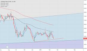 Texrail Stock Price And Chart Nse Texrail Tradingview