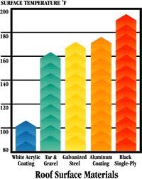 50 Symbolic Color Heat Absorption Chart