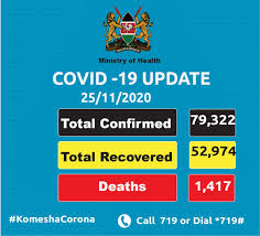 Get the latest articles & stay tuned with tuko Covid 19 Kenya Update 25 11 2020 Eaccr2