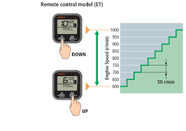 175hp, 150hp, 115hp, and 90hp. Vf115 Vmax Sho Yamaha Motor Canada