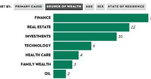 Was Carnegie Right About Philanthropy Health Technology Philanthropy Social Responsibility