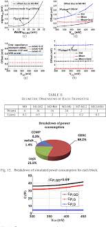 Convert 1 sar to inr. A 0 6 V 38 Nw 9 4 Enob 20 Ks S Sar Adc In 0 18 Mu Rm M Cmos For Medical Implant Devices Semantic Scholar