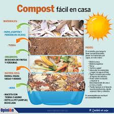 Para hacer compost, tenemos que colocarle a la compostera desechos secos (hojas secas, ramas, fósforos, cáscaras de maní, papel, cartón) y el tamaño de nuestra compostera estará determinado por cómo es nuestra dieta y cuántas personas vivan en casa o usen la compostera activamente. Aprovecha Tu Basura Al Maximo Haciendo Compost En Casa Tendencias Opinion Bolivia