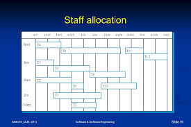 Chapter 24 Project Scheduling And Tracking Ppt Video