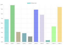 react chartjs update chart on interval stack overflow