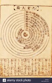 Ancient Asian Chart Astronomy 9 Stars Circling Earth Stock
