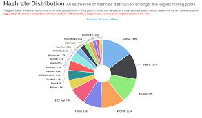 250+ coins, margin trading, derivatives, crypto loans and more. Why Did Japan Embrace Bitcoin Trade Ideas For Crypto