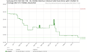 Samsung 970 Evo Ssd 1tb M 2 Nvme Interface Internal Solid