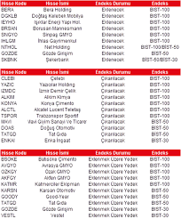 Borsa Istanbul Sirket Haberleri Ziraat Yatirim 19 12 2017