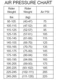 39 ageless fox shock weight chart