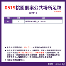 Check spelling or type a new query. è½‰çŸ¥åŸºæ¡ƒå®œè¿'æ—¥ 5 22 5 24 å…¬å¸ƒä¹‹æ´»å‹•å² å¦‚å‡ºç¾ç›¸é—œç—‡ç‹€ æ‡‰æˆ´ä¸Šå£ç½©é€Ÿè‡³å°±è¿'æŒ‡å®šç¤¾å€æŽ¡æª¢é™¢æ‰€å°±é†«