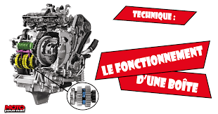 Boite de vitesses m canique 5 rapports 1l6 essence pour mini cooper mini one ref 23 00 7 520 combien co te la vidange d 39 une bo te de vitesse automatique prix conseils goodmecano rotule changement tringlerie boite de vitesse 9062680166 pour mercedes sprinter w906 au Tout Savoir Sur Les Boites De Vitesses Et Leur Fonctionnement Moto Station