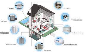 Propane Delivery And Tank Installation Schagringas Company