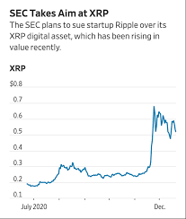 The main thing that sets ripple apart from all the other cryptocurrencies is that it is not just a cryptocurrency. Exploring The Sec Ripple Xrp Lawsuit