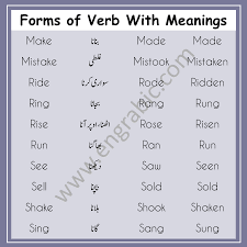 Irregular Verbs With Urdu Meanings Verb Forms Engrabic English Verbs Verb Forms Verb