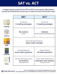 Sat Vs Act High School Hacks School Study Tips Act Prep