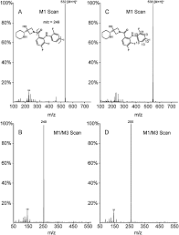 Determination of cobimetinib in human plasma using protein precipitation  extraction and high-performance liquid chromatography coupled to mass  spectrometry
