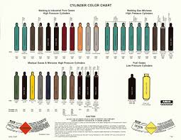 Gas Cylinder Color Chart Hard Surface Technical Diagrams