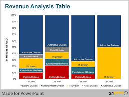 Creating Effective Financial Powerpoint Presentations 24point0 Editable Powerpoint Slides Templates Personal Financial Statement Powerpoint Presentation Financial Statement