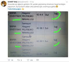 Yoğun giriş nedeniyle sistem kilitlendi. E Devlet In Soyagaci Uygulamasinda Sasirtan Detay Gundem Www Izlenenhaber Com Haber Sitesi
