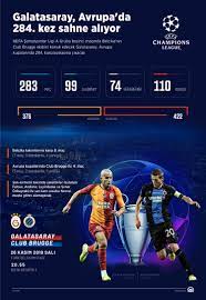 Galatasaray'ın şampiyonlar ligi fikstürü ve şampiyonlar ligi'nde sezon boyunca oynanacak tüm maçların programını bu haberimizde bulabilirsiniz. Galatasaray In Sampiyonlar Ligi Nde Konugu Club Brugge