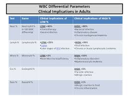 Automated Cbc Parameters Quality Control Ppt Video Online