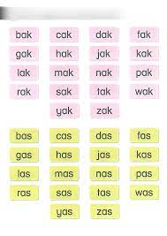 Ba ju bu lu baju bulu. Darjah 1 Cekap Suku Kata Tertutup Diagram Quizlet