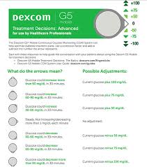 dexcom g5 arrows glucose monitoring tudiabetes forum