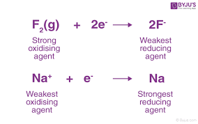Oxalic acid, on the other hand, is a reducing agent in this reaction. Reducing Agent Reductant Definition Examples With Videos