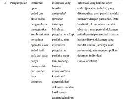 Penelitian ini menggunakan analisis induktif dengan. Metode Penelitian Gabungan Pengertian Sejarah Dan Contoh