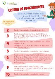 Criteriul de divizibilitate cu 4. Criterii De Divizibilitate Suntparinte Ro