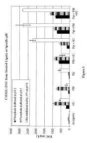 Us20120064609a1 Solubilization Of Coal Or Lignocellulose