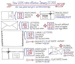 Usps Rate Increase Chart Postage Rates Lettering Price Of Stamps