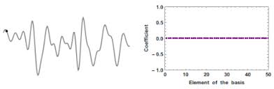 Random pattern on dmd array. Compressed Sensing Wikipedia