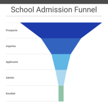 funnel chart examples infogram