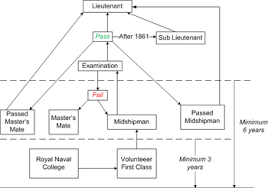 midshipman wikipedia