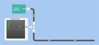 Tdr Moisture Sensor Wikipedia