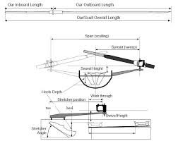 Fisa Rowing Boat Rigging Survey Rowperfect Uk