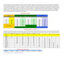 Bat Size Chart For Ages Templates At Allbusinesstemplates