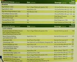 fast food nutrition facts restaurant food calorie chart