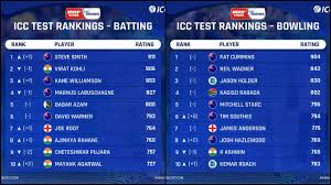 2020 icc test team ranking. Icc Test Ranking Virat Kohli Uncrowned By Steve Smith R Ashwin Drops To Ninth Spot