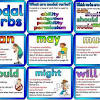 Modal verbs are a kind of auxiliary or helping verb. 1