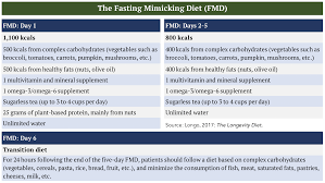 Ama 2 The Nothingburger Results From Peter S Week Long Fast Between Two Weeks Of Nutritional Ketosis And Answeri Ketosis This Or That Questions Nutrition