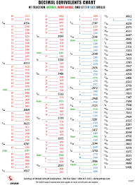 Fraction And Decimal Equivalents Chart Pdf Decimal