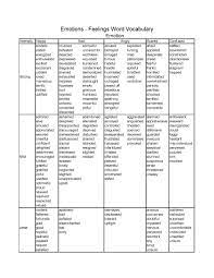 Increase Yo Vocabulary Writing Words Words Feelings Words